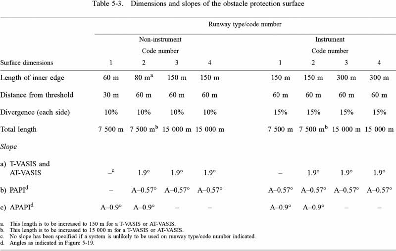 BTLVBES_BIJLAGE_032_19634