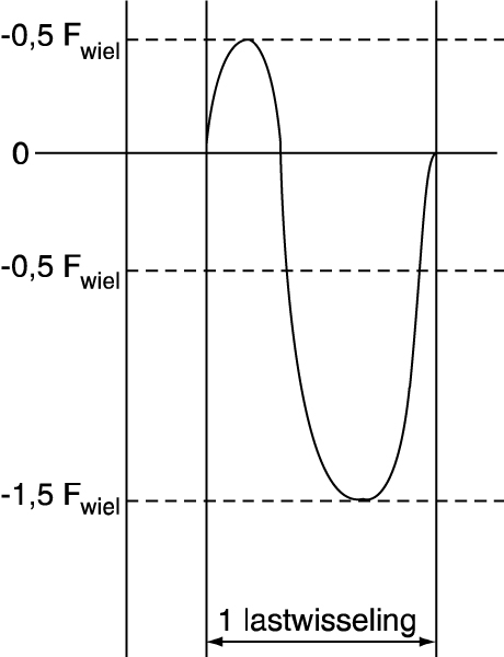 BIJLIX 0 15500