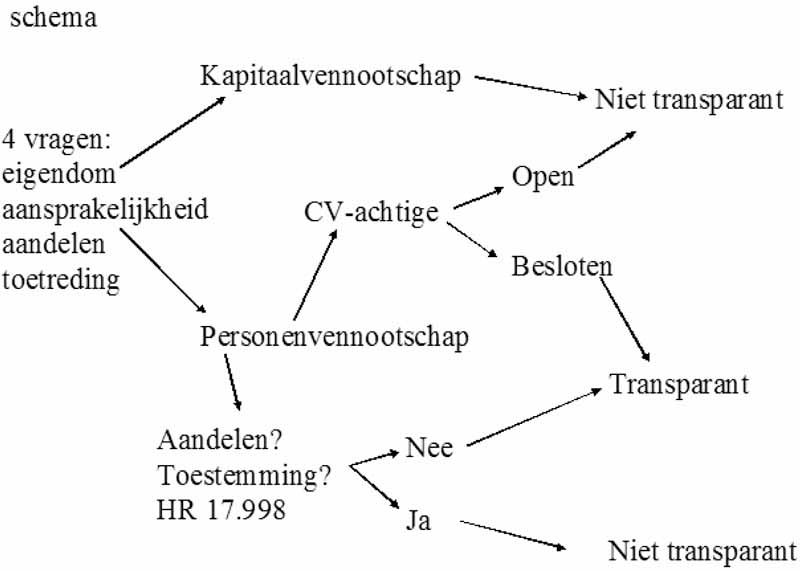 BIJLAGE 0_16685