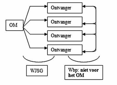 AWJSG_BIJL_01