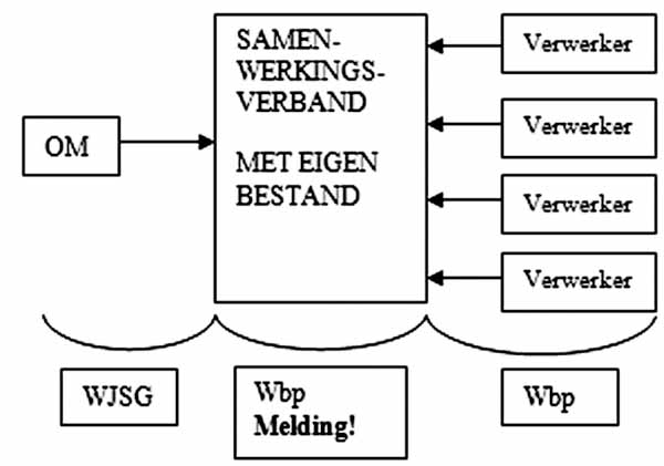 AWJSG_BIJL_02