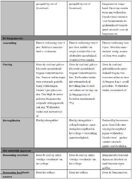 Financiele_controle_in_het_gemeenterecht-04