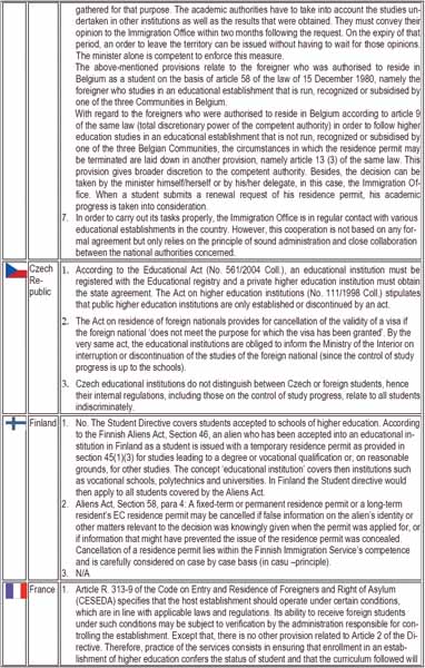 Codes en Convenanten Bijlage B afb 2