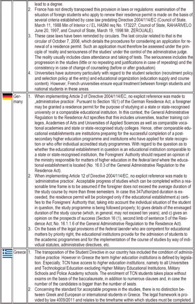 Codes en Convenanten Bijlage B afb 3