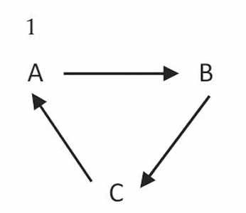 Kavelruil-ruilschema-afb 1