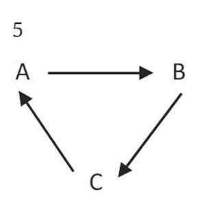 Kavelruil-ruilschema-afb 5