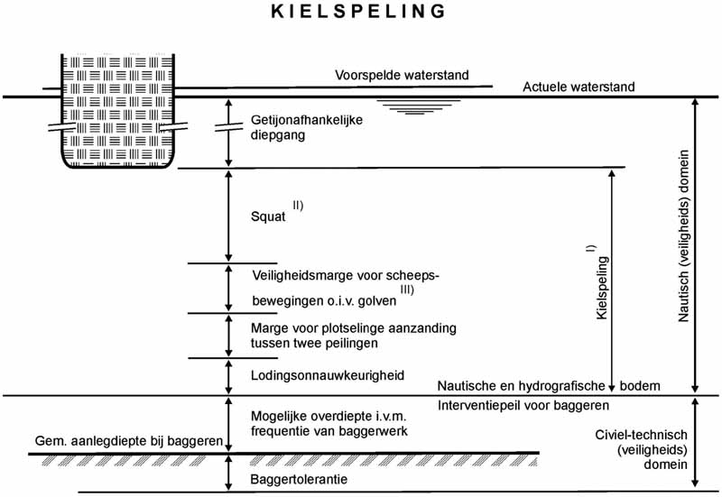 VNVOS10SE-bijlB