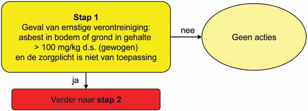 CBODEMS13_BIJL1_05