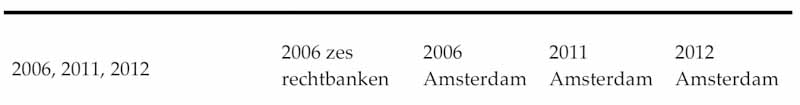 ontwikkelingen in het civielrechtelijk-2.3