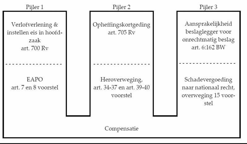 ontwikkelingen in het civielrechtelijke-10.2.1