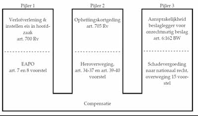 Ontwikkelingen in het civielrechtelijke-12.1