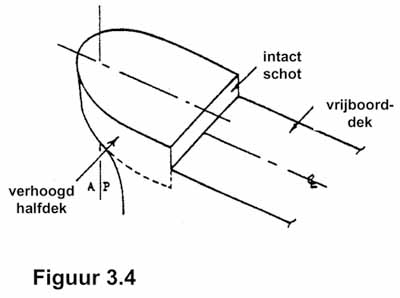 IVUWAS66_BIJLI_Trb-2007-2_03