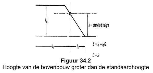 IVUWAS66_BIJLI_Trb-2007-2_11