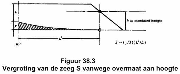 IVUWAS66_BIJLI_Trb-2007-2_14