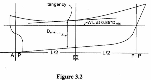 IVUWAS66_BIJLI_Trb-2006-20_02