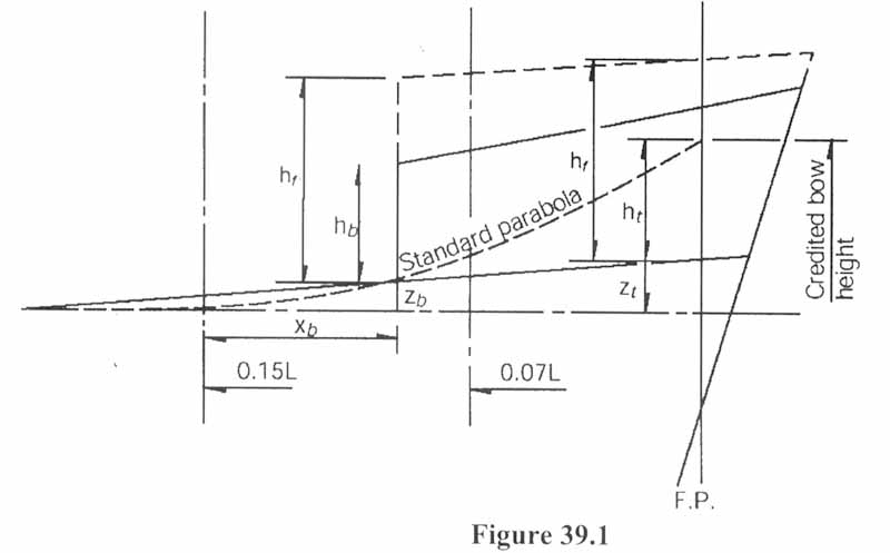 IVUWAS66_BIJLI_Trb-2006-20_16