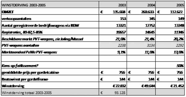 TABLE_ECLI_NL_RBDHA_2014_16693-01