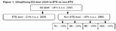 ECLI_NL_RBDHA_2015_7145-02