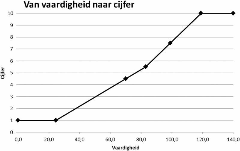 ROSCCEM15_stc-2015-44000_BIJLAGE_02