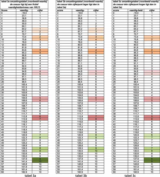ROSCCEM15_stc-2015-44000_BIJLAGE_06