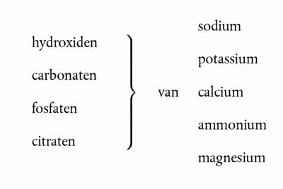 RL15-2203_bijl. II-01