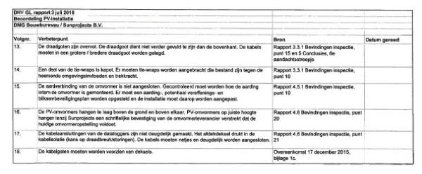 ECLI_NL_RBAMS_2021_7935-4-2