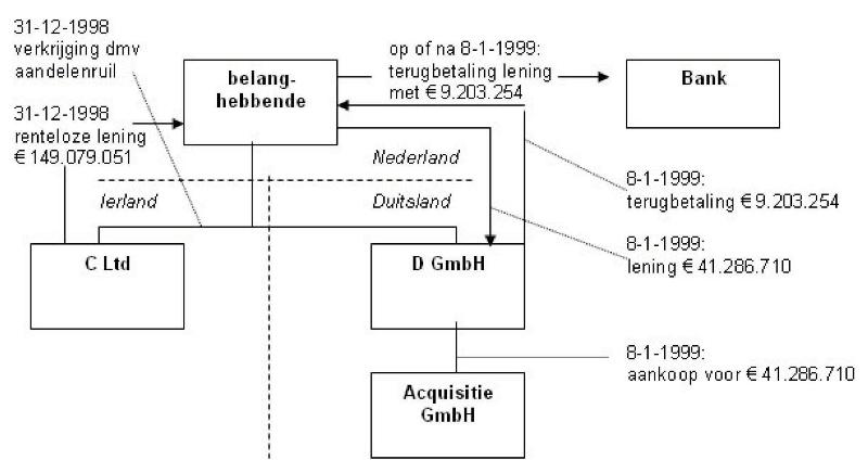 ECLI_NL_PHR_2010_BO8444-7-2