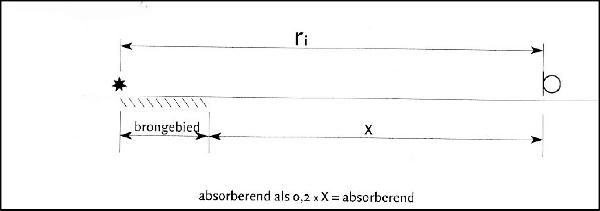 stcrt-2021-15868_p. 191_figuur 2.4