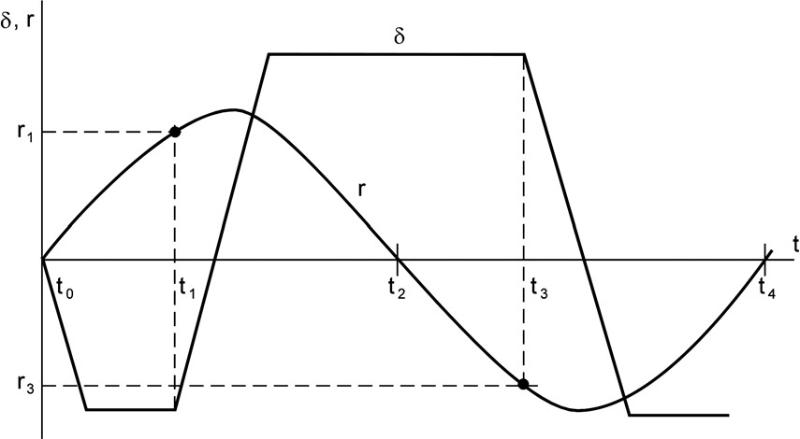 ESVTVBS_INSTRUC_58