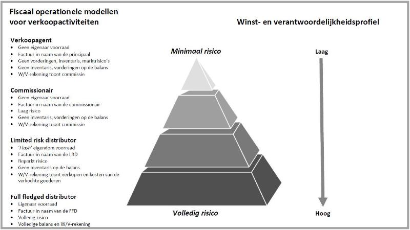 Afbeelding 10