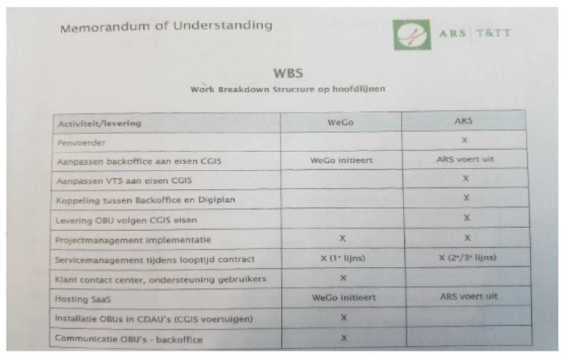 ECLI_NL_RBAMS_2022_8074-4-1