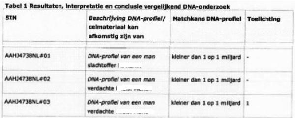 ECLI_NL_RBOVE_2016_2291-05