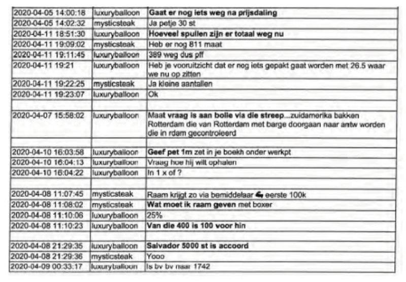 ECLI_NL_RBROT_2022_2795-28-5