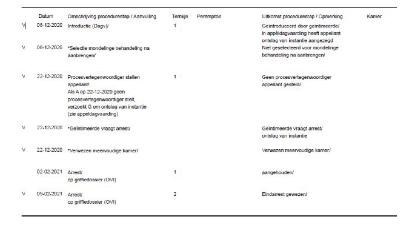 ECLI_NL_PHR_2022_227-4-1