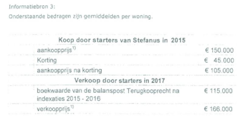 ECLI_NL_GHARL_2019_5125-4-03