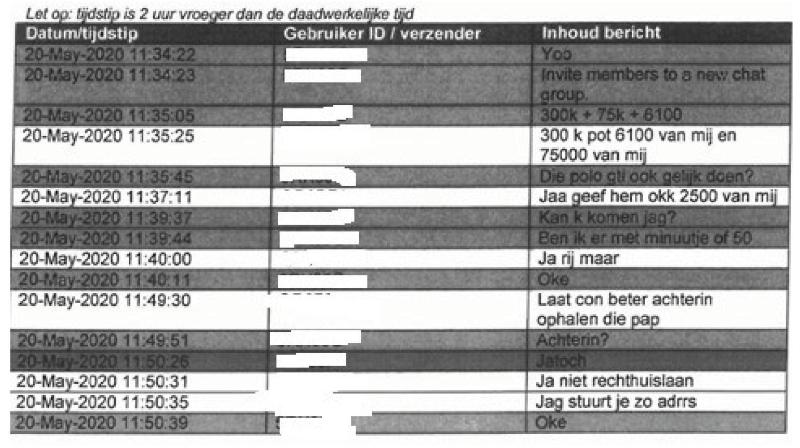 ECLI_NL_RBAMS_2022_7847-40-2