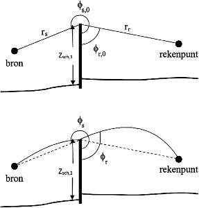 stcrt-2020-64380-p. 539 (figuur 4.10)