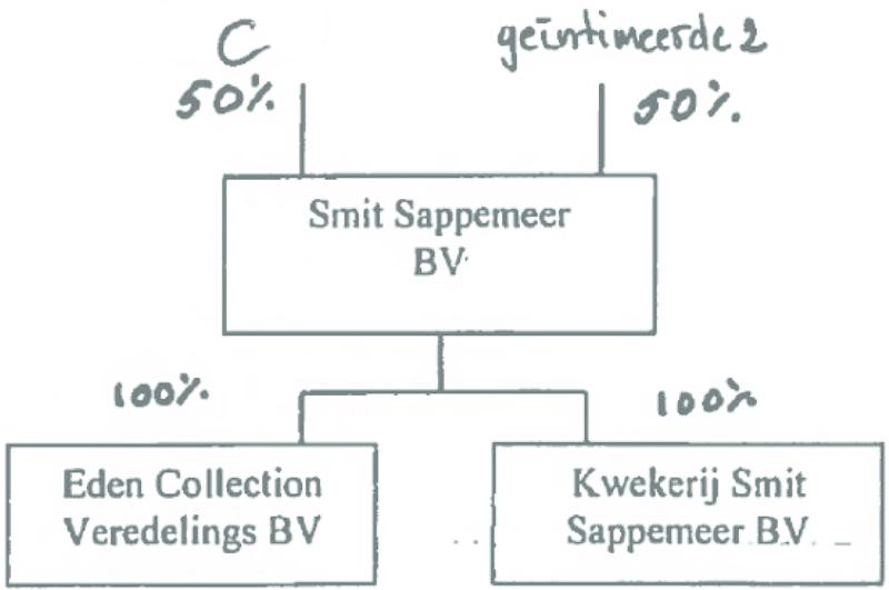 ECLI_NL_GHARL_2019_5078-5-01