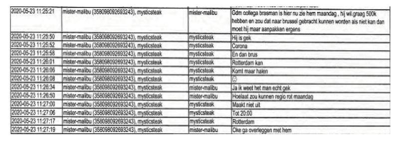 ECLI_NL_RBROT_2022_2809-29-19