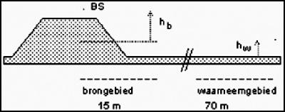 stcrt-2021-15868_p. 133_figuur 3.1