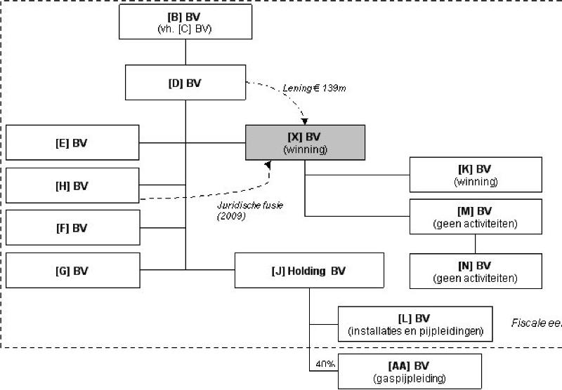 Ecli Nl Phr 18 2 Ecli Nl Hr 19 687 Hr 10 05 19 Nr 17 Navigator