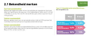 ECLI_NL_RBDHA_2022_2925-5-5