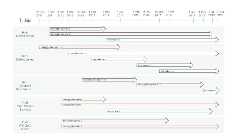 ECLI_NL_PHR_2021_22-5-3