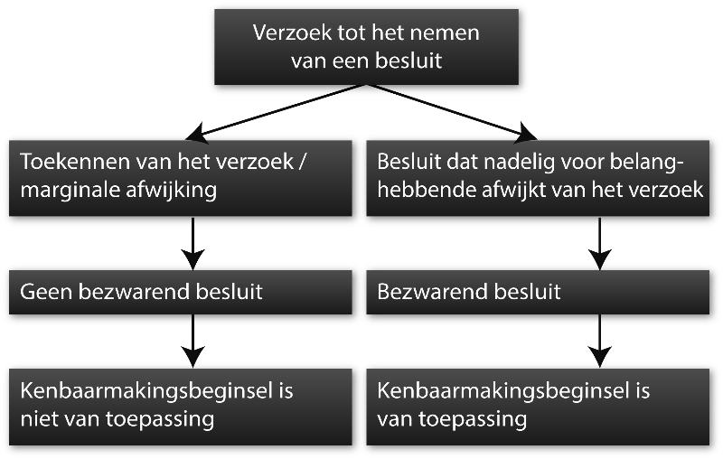 Afbeelding 13