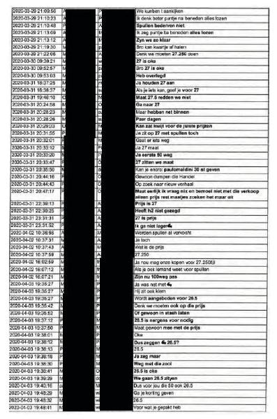 ECLI_NL_RBROT_2022_2795-32-9