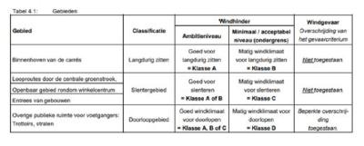 ECLI_NL_RVS_2022_864-8-1