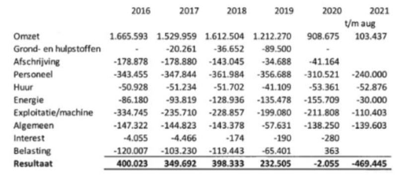 ECLI_NL_GHAMS_2023_225-17-3
