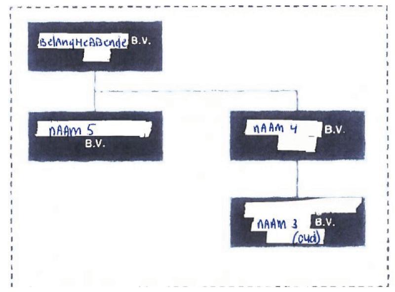 ECLI_NL_GHARL_2022_7192-3-1