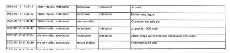 ECLI_NL_RBROT_2022_2809-25-7