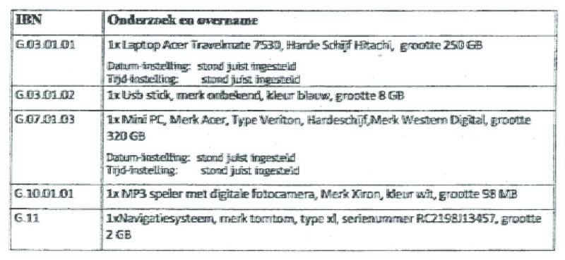 ECLI_NL_PHR_2019_1204-6-3